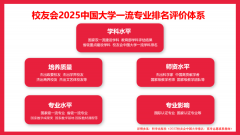校友会2025中国大学林业工程类专业排名南京林业