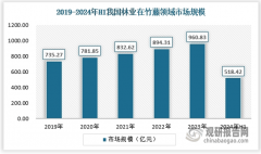 我国林业具备安定成长根本 市场将连结不变增加